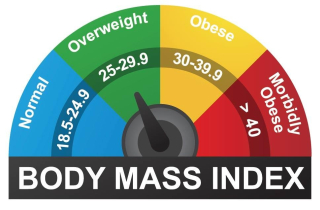 Cách tính nhu cầu năng lượng hàng ngày cho người tiểu đường