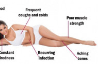 Dấu hiệu nhận biết thiếu vitamin D bạn cần biết