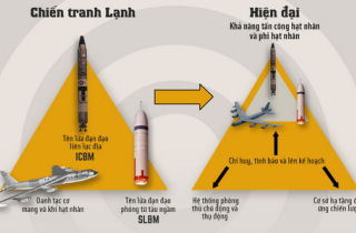 Kho vũ khí hạt nhân Mỹ dần hồi sinh dưới thời Trump