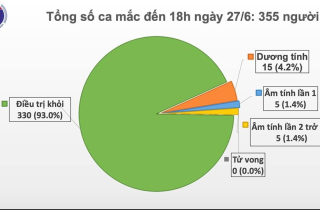 2 ca mắc COVID-19 mới, phát hiện khi cách ly tập trung tại Hưng Yên