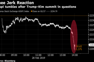Chứng khoán Hàn Quốc lao dốc vì Trump - Kim cắt ngắn hội nghị