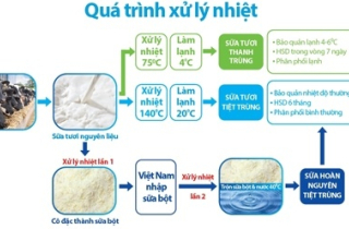 Phân biệt sữa tươi với sữa hoàn nguyên, hỗn hợp