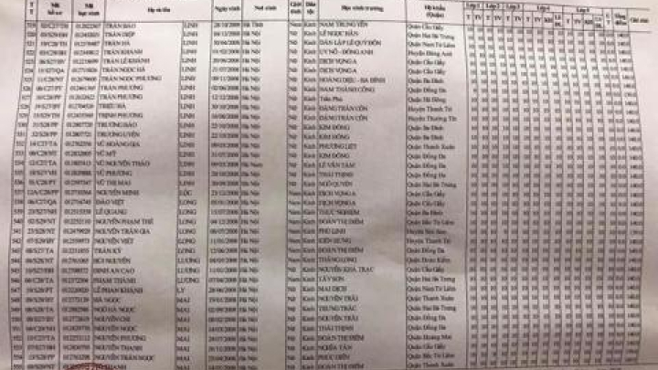 Siêu bảng điểm vào trường Ams: Lại lo chạy học bạ