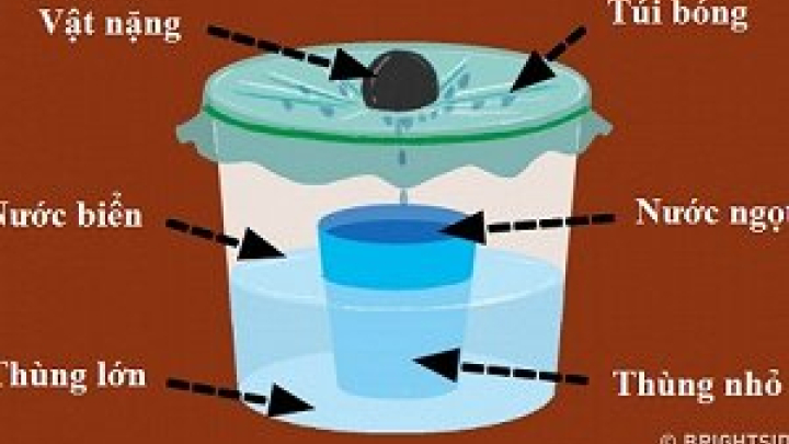 Những mẹo sinh tồn bạn cần dùng lúc nguy cấp