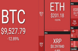 Bitcoin lao dốc không phanh