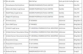 Danh sách 14 sản phẩm siro ho bị cấm ở một số quốc gia chưa được cấp phép tại Việt Nam