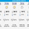 Hà Nội rét đỉnh điểm 10°C mùng 1 Tết và dự báo thời tiết cả nước 10 ngày tới