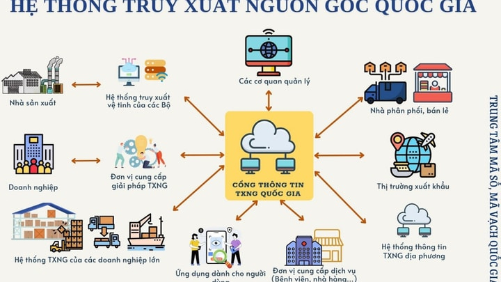 NDA Trace - giải pháp định danh, truy xuất nguồn gốc để chống hàng giả
