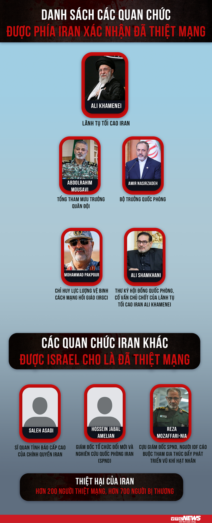 Rất nhiều quan chức cấp cao Iran thiệt mạng trong cuộc tấn công của Mỹ và Israel.