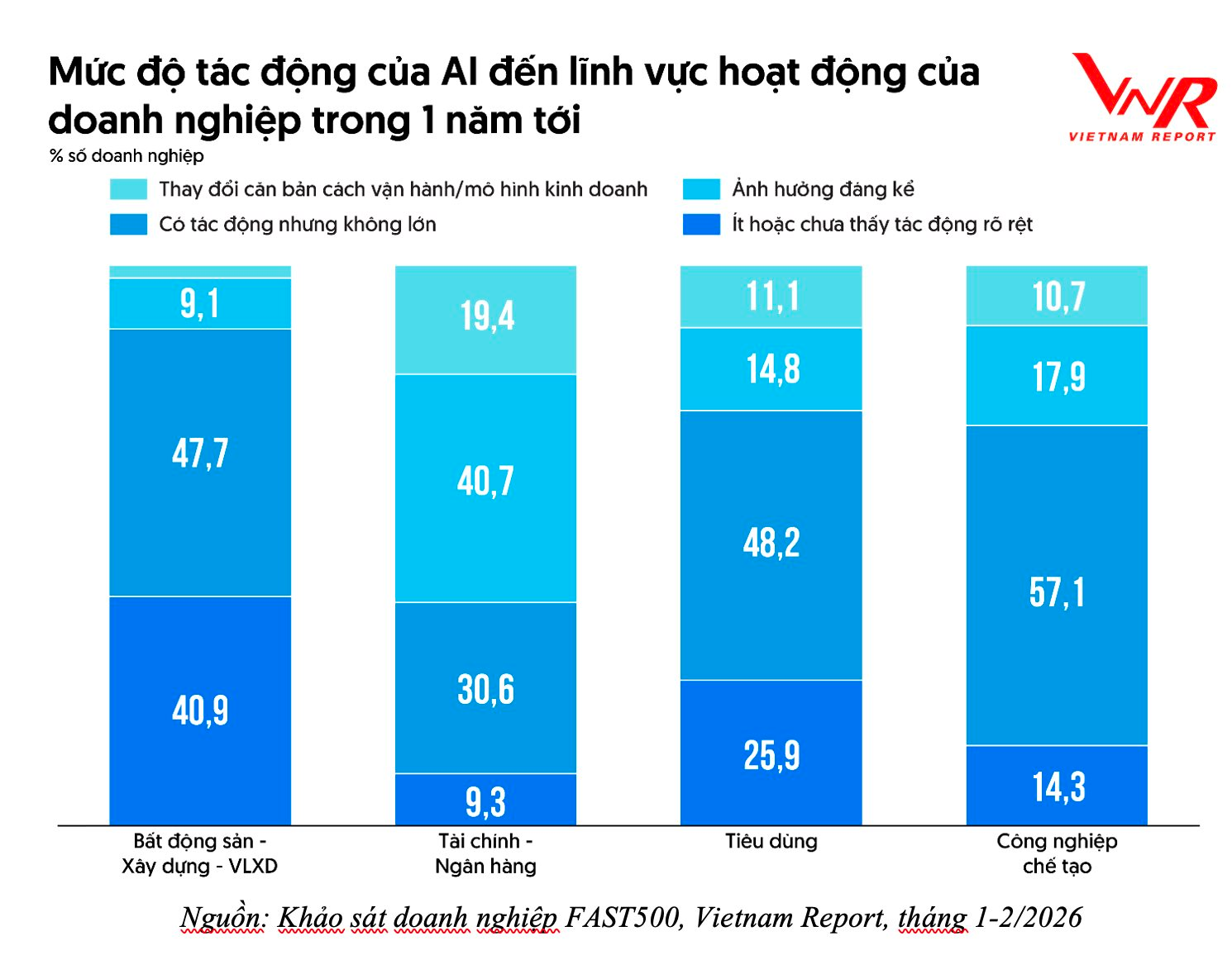 14-1773452412-nganh-nao-se-chiu-tac-dong-manh-nhat-tu-ai