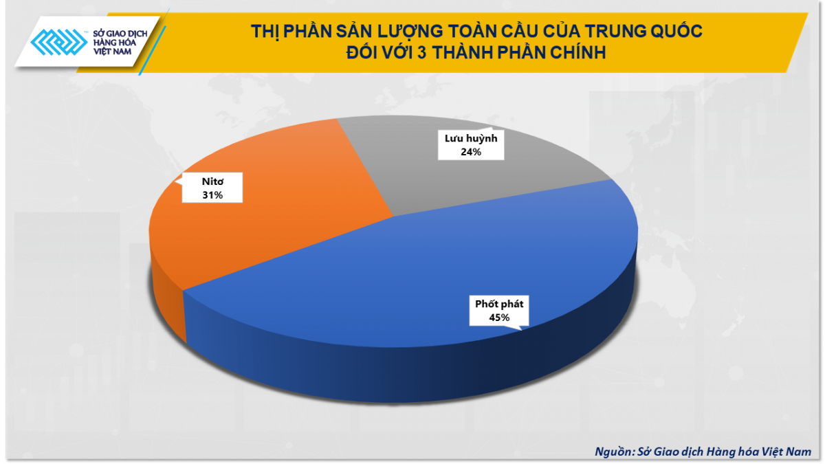 Eo biển Hormuz tắc nghẽn, giá phân bón không còn là câu chuyện của riêng thị trường
