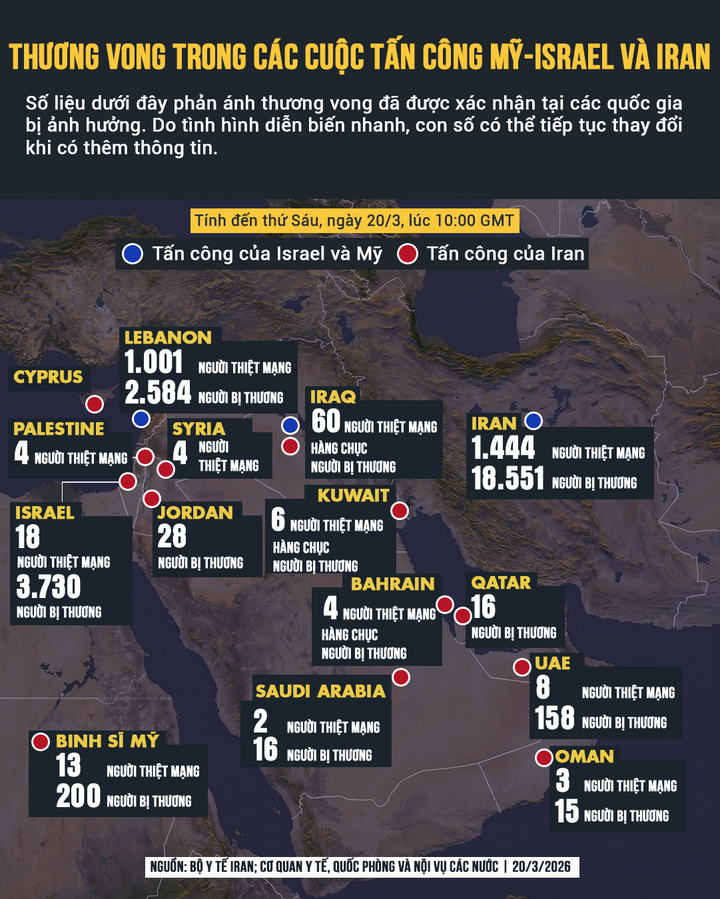 Số liệu thương vong trong xung đột Mỹ - Israel và Iran, tính đến ngày 20/3/2026. (Nguồn: Al Jazeera)