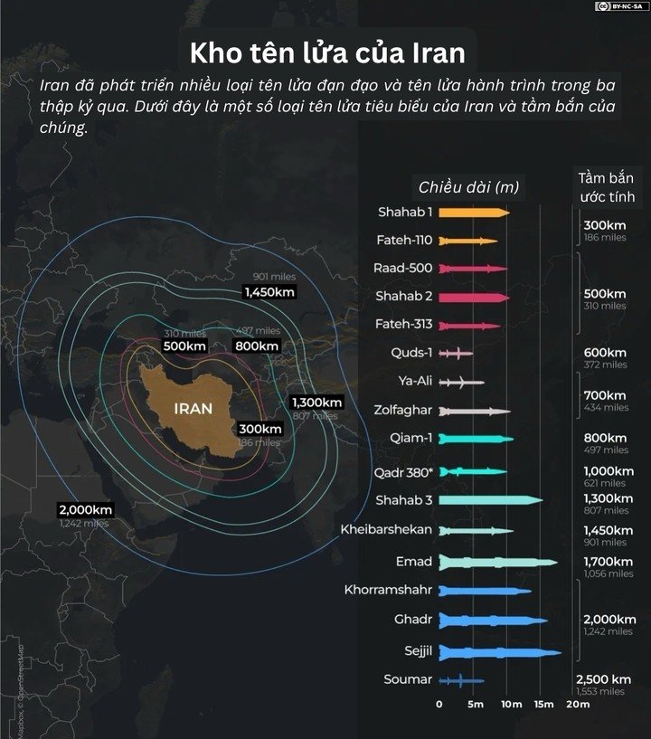 Kho tên lửa của Iran (Nguồn: Dự án Phòng thủ Tên lửa CSIS/Al Jazeera)