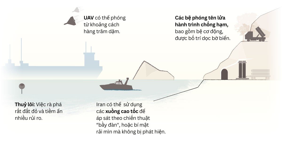 Iran đang chặn 'yết hầu dầu mỏ' Hormuz bằng cách nào? - 2