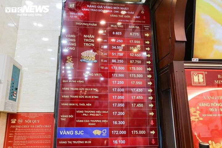 Tại thời điểm trưa nay, cửa hàng Bảo Tín Minh Châu niêm yết giá vàng nhẫn tròn trơn ở mức 172 – 175,5 triệu đồng/lượng (mua - bán), trong khi vàng miếng SJC được giao dịch quanh mốc 172 - 175 triệu đồng/lượng.