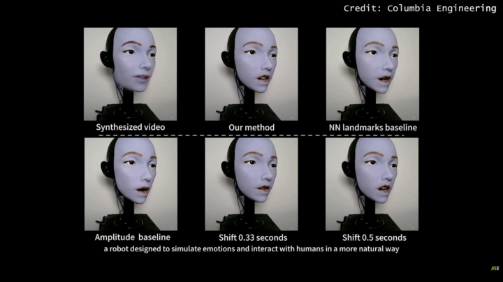 Các phương pháp huấn luyện khác nhau giúp robot hình người mô phỏng biểu cảm tự nhiên, tiến gần hơn tới khả năng giao tiếp giống con người. (Nguồn: Columbia University)