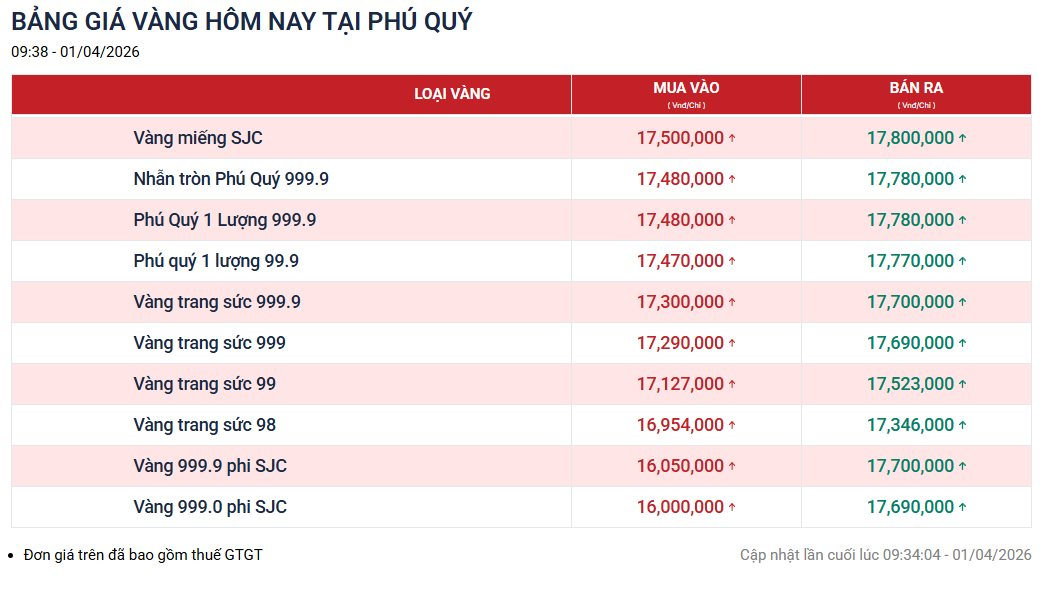 01-1775018887-gia-vang-hom-nay-14-tang-dung-dung-thiet-lap-dinh-cao-nhat-tuan-qua-bac-nong-bong-tay