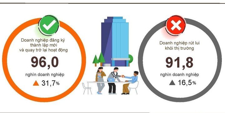 Nguồn: Cục Thống kê