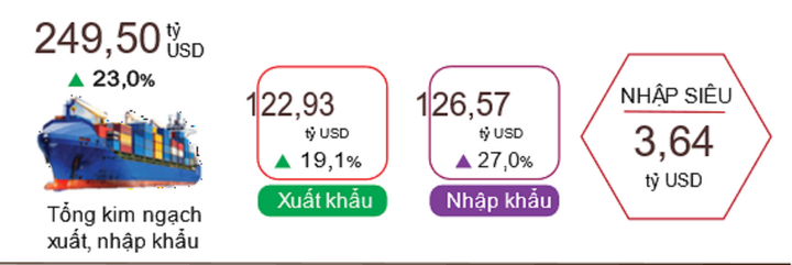 Nguồn: Cục Thống kê