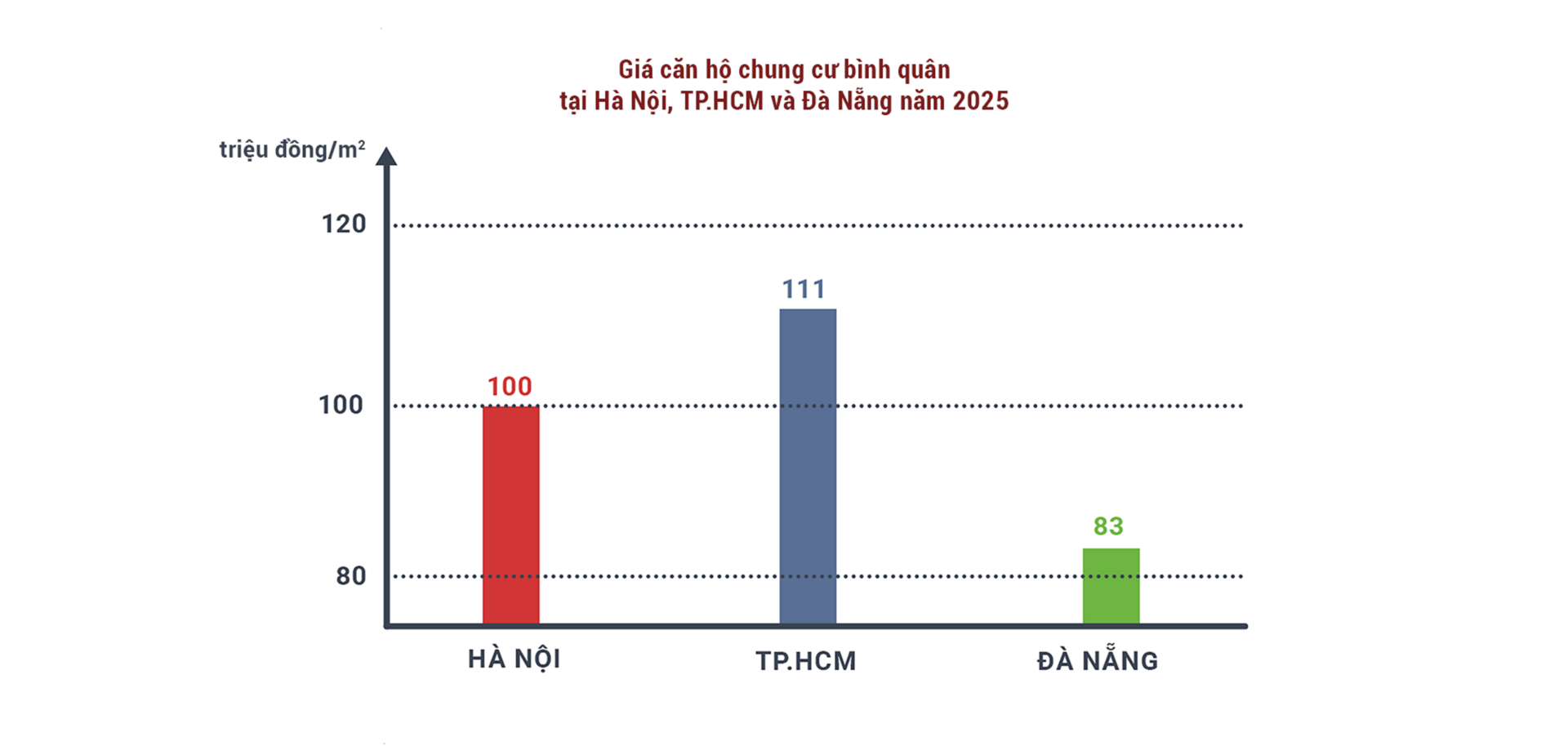 Hà Nội đắt đỏ: Bài toán chi phí sống và ‘bẫy đô thị’ với người thu nhập thấp - 8