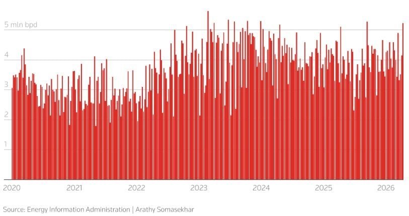 16-1776323781-cu-soc-dau-toan-cau-vi-iran-my-tien-sat-vi-the-xuat-khau-rong-chua-tung-co-tu-the-chien-ii