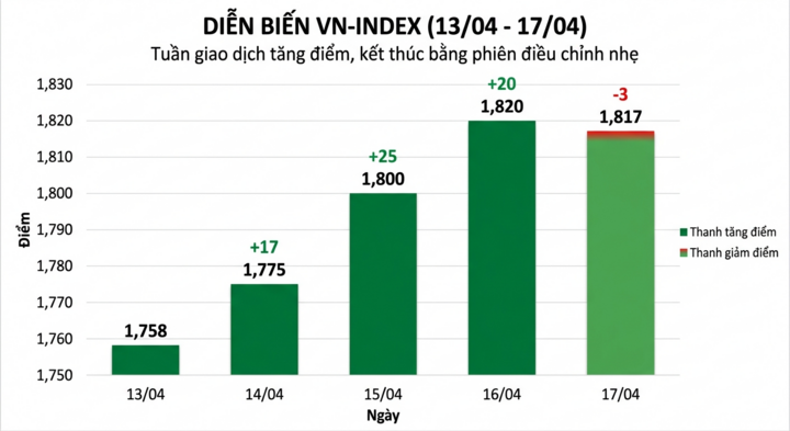 Thị trường chứng khoán tuần tới tiếp tục khởi sắc? - 2