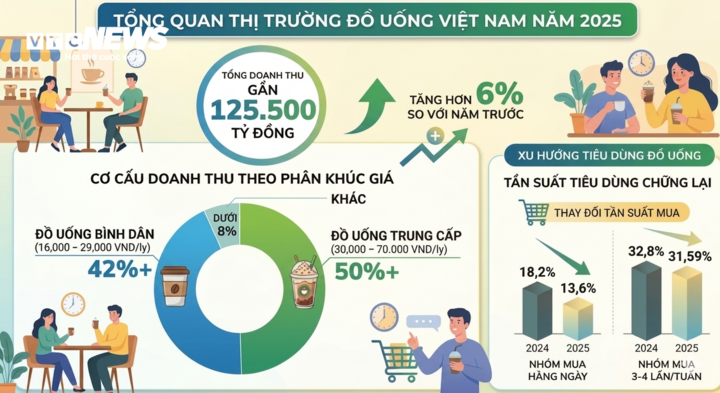 Ly cà phê sáng của người Việt đã thay đổi ra sao? - 6