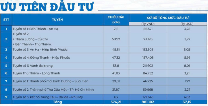 22-1776845514-tphcm-chuan-bi-phat-hanh-trai-phieu-bo-sung-von-cho-dau-tu-cac-du-an-metro