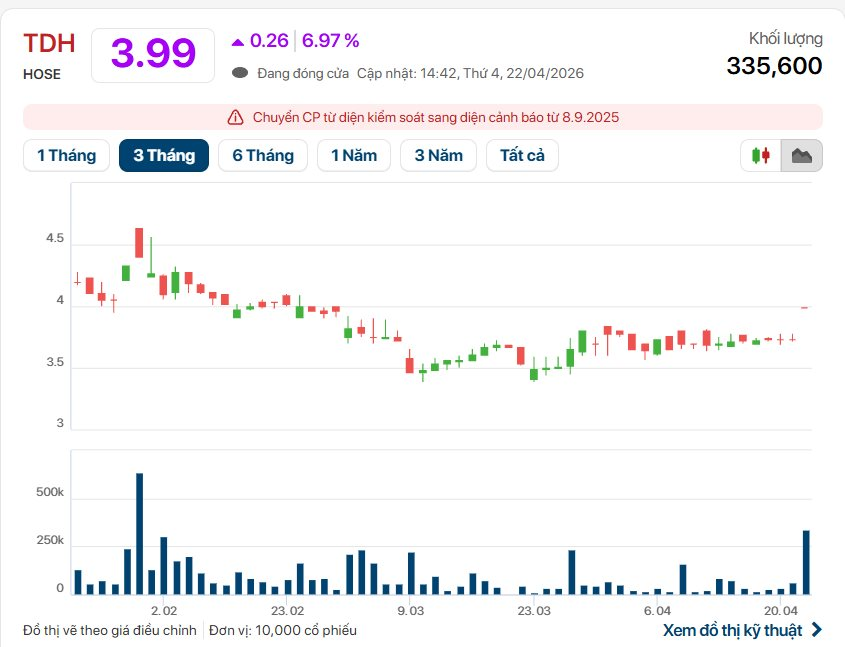 22-1776851748-co-phieu-bat-dong-san-noi-song-vn-index-tang-boc-dau-gan-24-diem