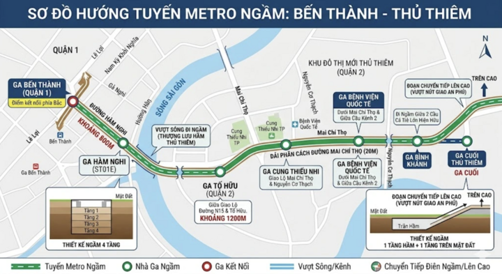 Sơ đồ hướng tuyến và vị trí 6 nhà ga của Metro Bến Thành – Thủ Thiêm. (Ảnh: CĐT)