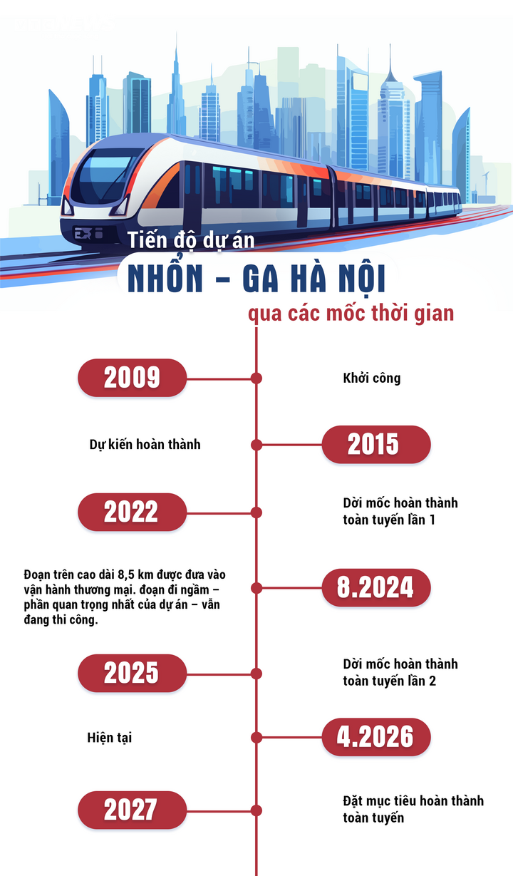 (Thiết kế: Nhật Anh)