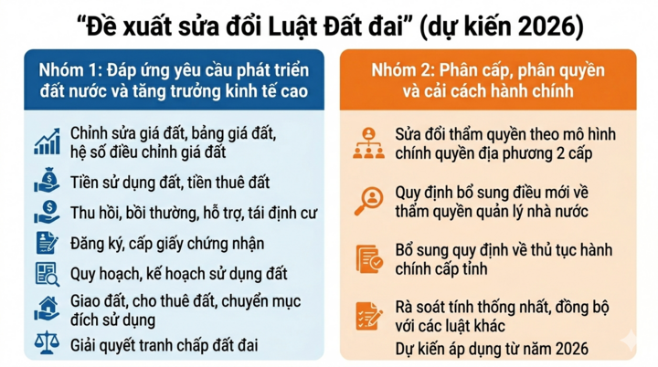Sửa Luật Đất đai: Doanh nghiệp đề xuất nhiều cơ chế để hạ nhiệt giá nhà - 2
