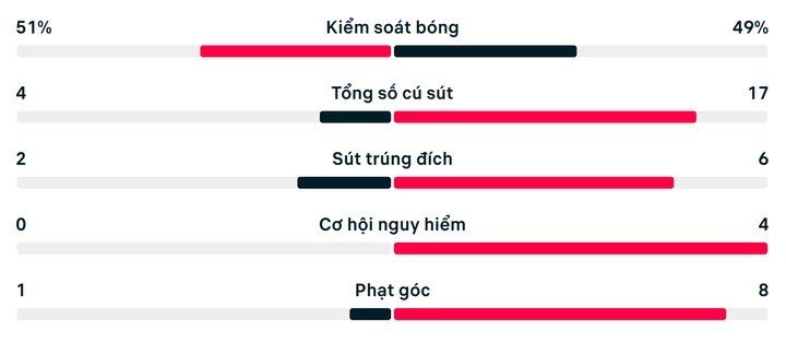 21-1779325952-thang-freiburg-3-0-aston-villa-vo-dich-europa-league