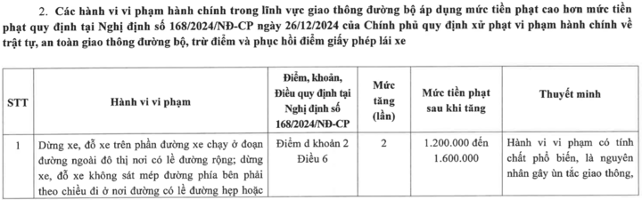 Hà Nội đề xuất phạt tới 6 triệu đồng hành vi lấn chiếm vỉa hè kinh doanh - 1