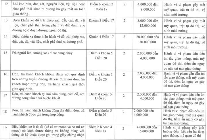 Hà Nội đề xuất phạt tới 6 triệu đồng hành vi lấn chiếm vỉa hè kinh doanh - 5