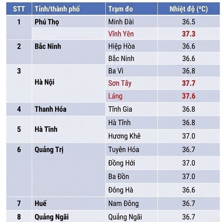 Nhiệt độ thực đo lúc 13h ngày 22/5. (Nguồn: NCHMF)