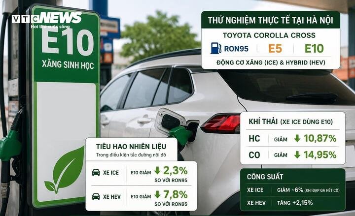 Một số kết quả nghiên cứu nổi bật.