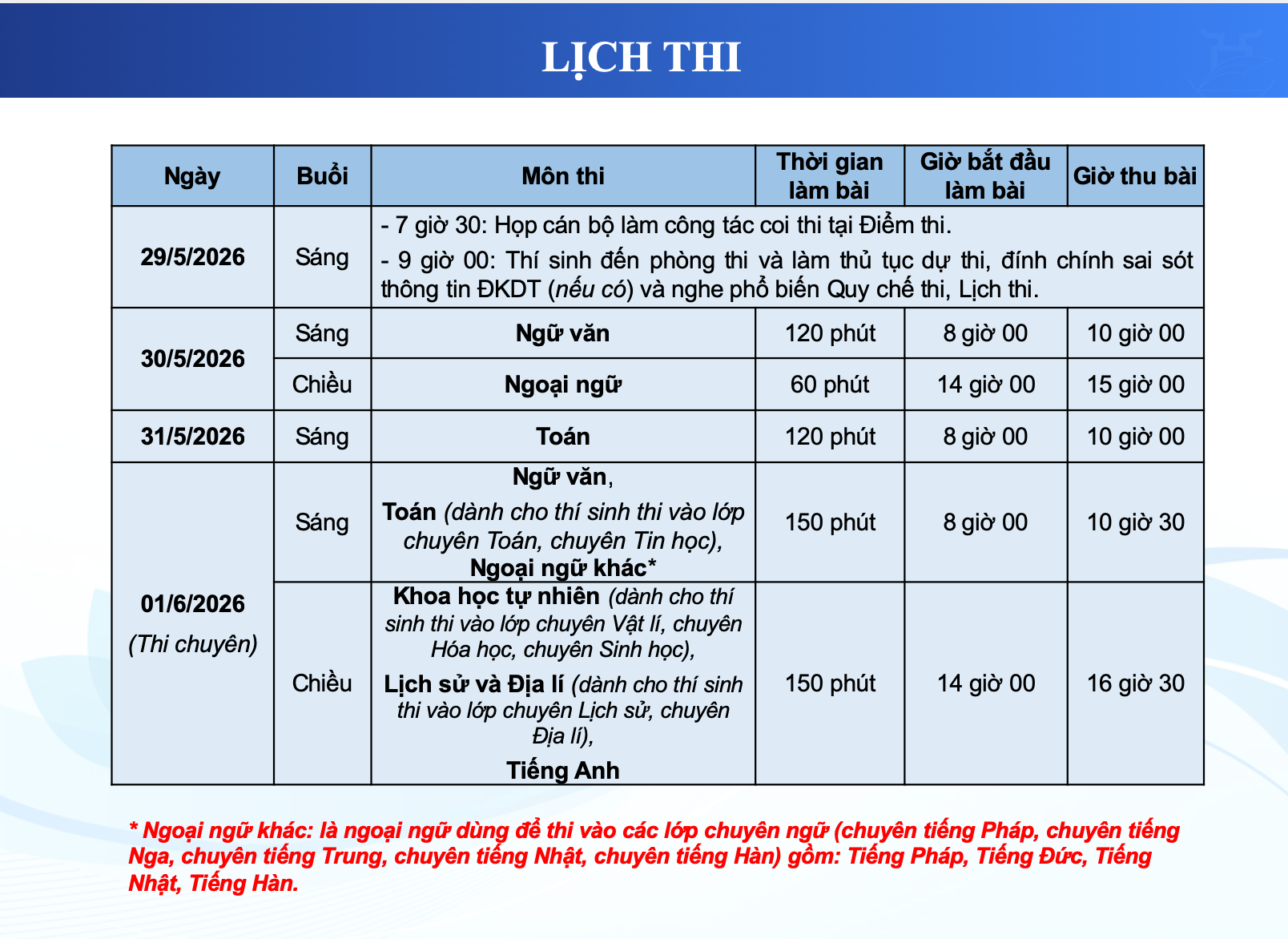 Lịch thi vào lớp 10 của Hà Nội năm 2026.