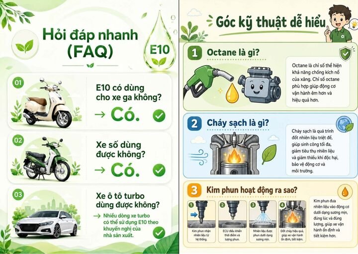 Một số nội dung hỏi đáp về xăng E10 được Bộ Công Thương giải đáp. (Nguồn: Bộ Công Thương).