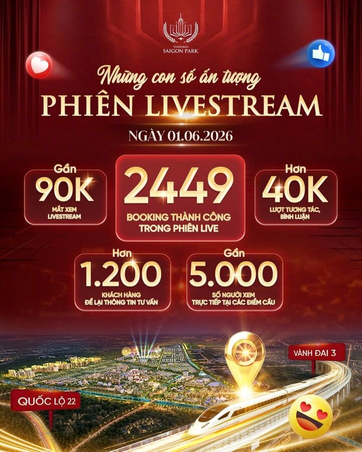 2.449 booking thành công bùng nổ ngay phiên livestream đầu tiên, khẳng định sức hút mạnh mẽ của Vinhomes Sài Gòn Park.