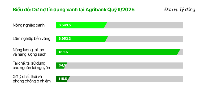 07-1780799962-agribank-day-manh-phat-trien-ben-vung-qua-cac-goi-tin-dung-xanh-uu-dai