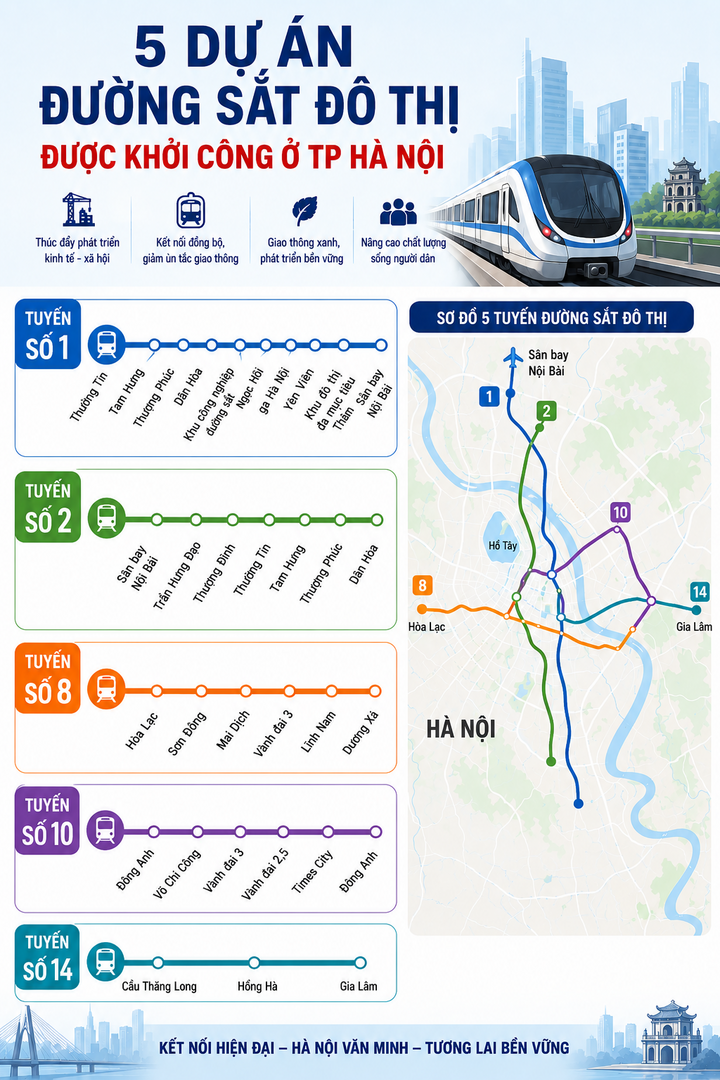 Khởi công 5 tuyến metro hơn 1,3 triệu tỷ đồng, dài hơn 300km - 2