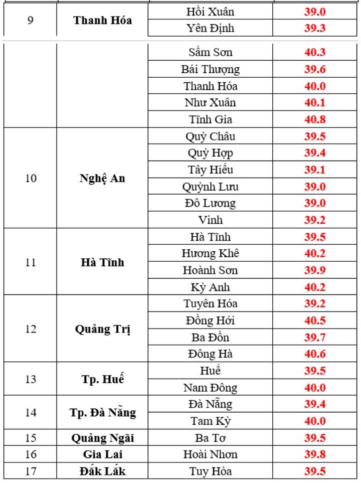 Nhiệt độ thực đo trong ngày 24/6. (Nguồn: NCHMF)
