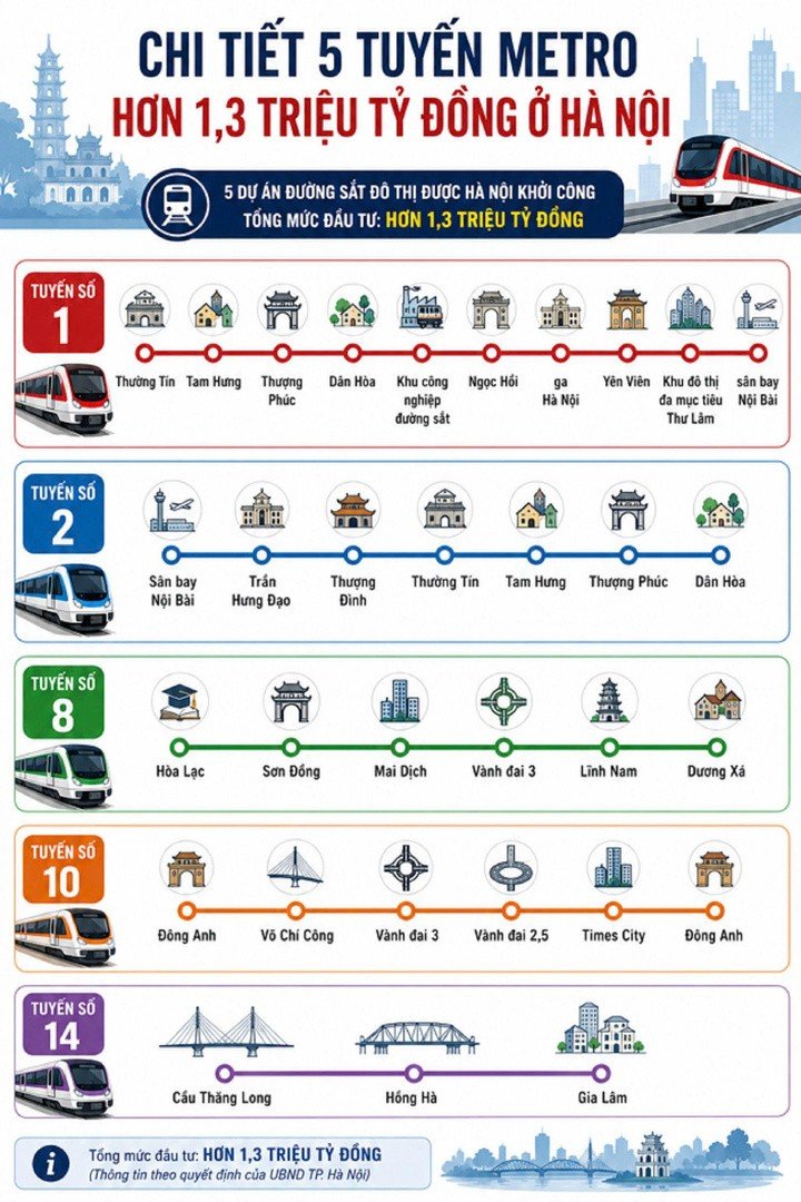 5 tuyến metro mới sẽ thay đổi Hà Nội thế nào? - 2