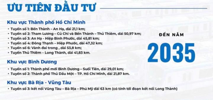 Các tuyến metro TP.HCM dự kiến đẩy nhanh hoàn thành trước 2030. (Nguồn: Sở Xây dựng)