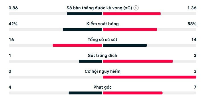 Thống kê trận đấu Australia vs Ai Cập