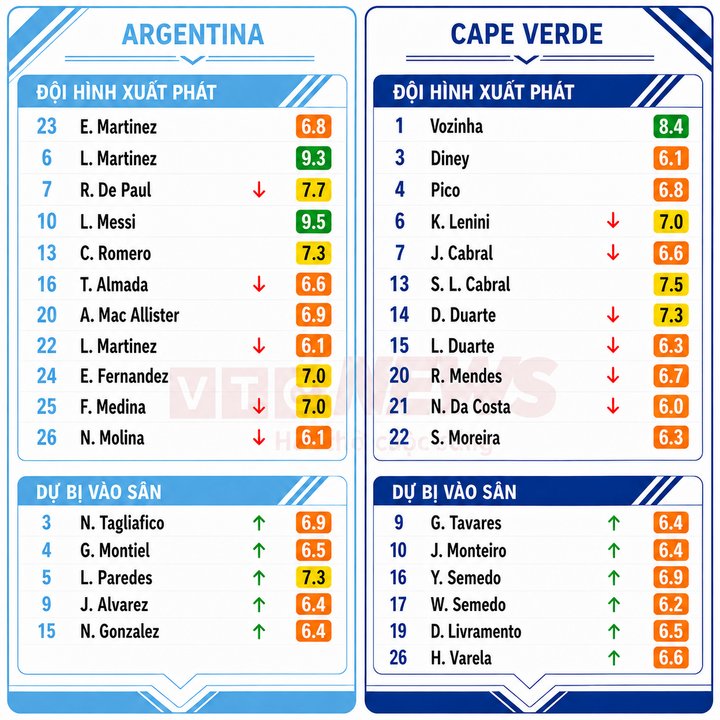 04-1783128819-cap-nhat-ty-so-argentina-vs-cape-verde-moi-nhat-chinh-xac-nha