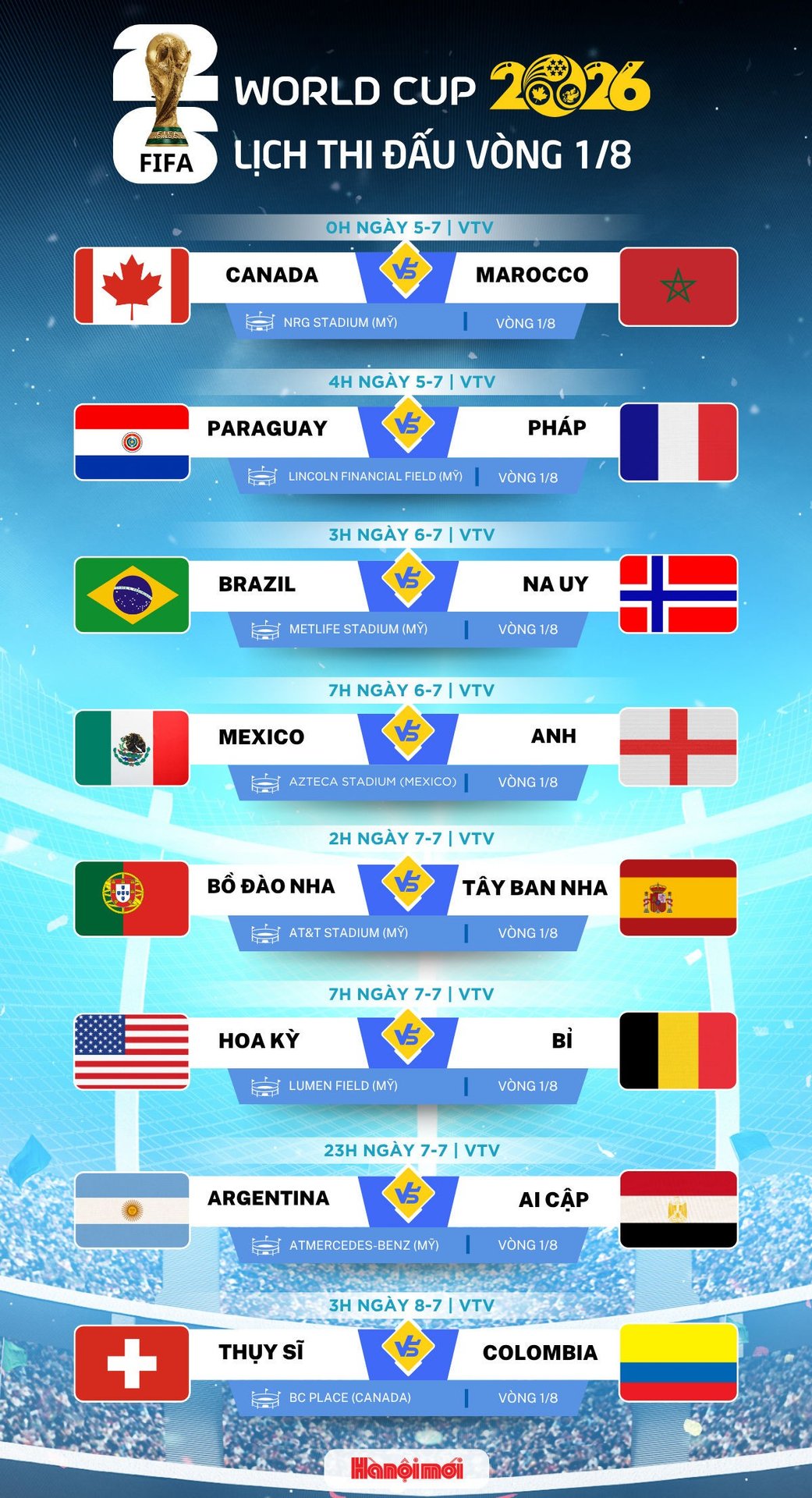 04-1783148636-8-cap-dau-vong-16-doi-world-cup-2026