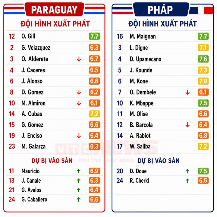 05-1783211736-cap-nhat-ty-so-paraguay-vs-phap-moi-nhat-chinh-xac-nhat