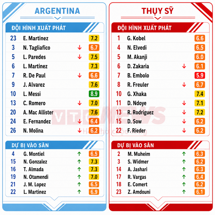 12-1783830328-cap-nhat-ty-so-argentina-vs-thuy-si-moi-nhat-chinh-xac-nhat